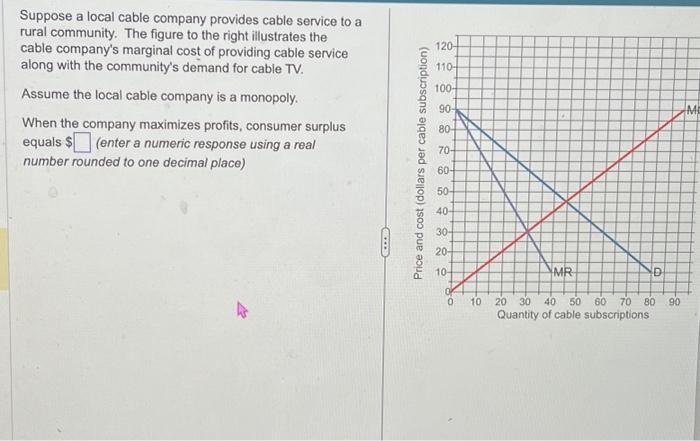 Solved Suppose A Local Cable Company Provides Cable Service | Chegg.com