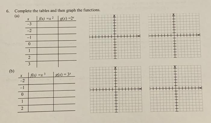 Solved 6. Complete the tables and then graph the functions. | Chegg.com