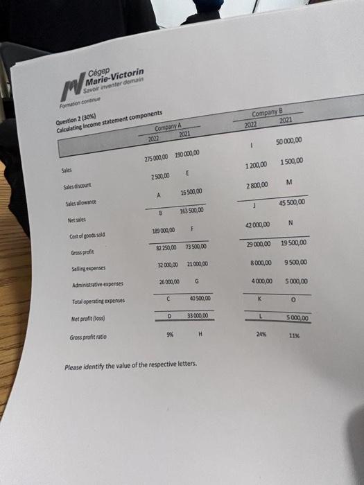 Solved Please identify the value of the respective letters.