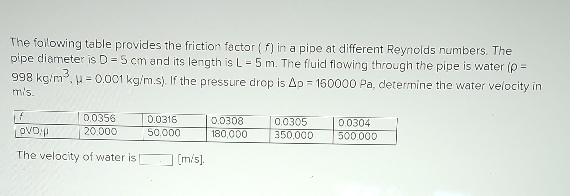 Solved The following table provides the friction factor (f) | Chegg.com