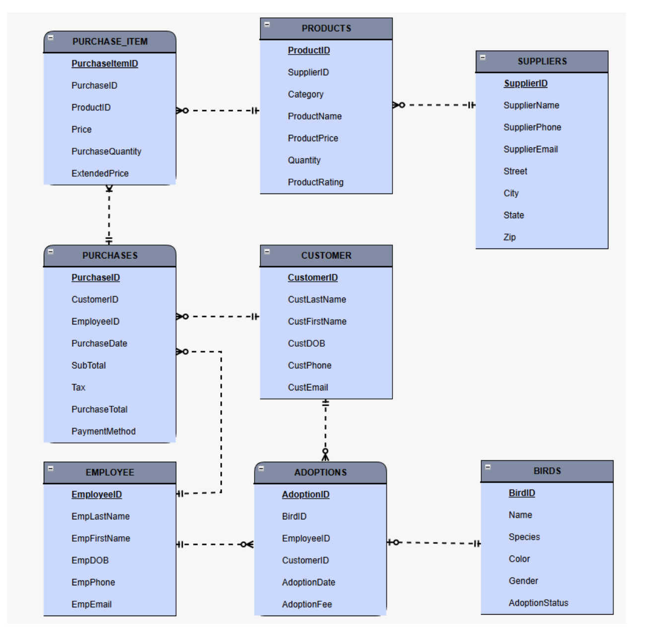 Solved Create a SQL Database for the Provided ER diagram | Chegg.com