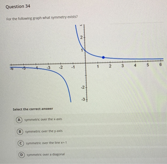 which of the following is the graph of y=0.25csc