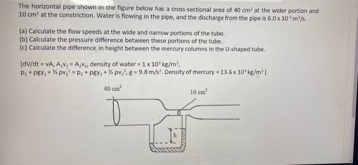 Solved The horizontal pipe shown in the figure below has a | Chegg.com