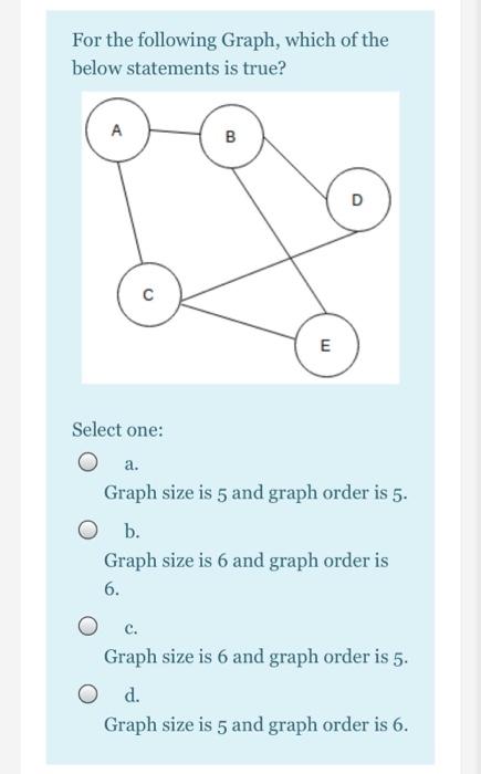 Solved If G is a directed graph with 15 vertices, how many | Chegg.com