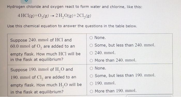 Solved Hydrogen chloride and oxygen react to form water and | Chegg.com