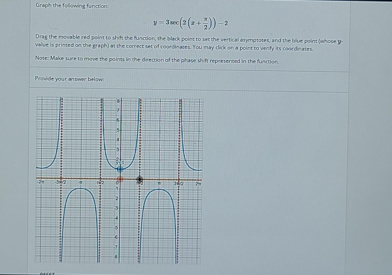 Solved Graph the following function: y= 3 sec(2 (++)) - 2 | Chegg.com