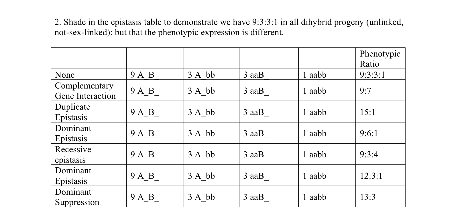 Solved Shade in the epistasis table to demonstrate we have | Chegg.com