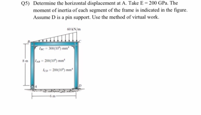 Solved Q5) Determine the horizontal displacement at A. Take | Chegg.com