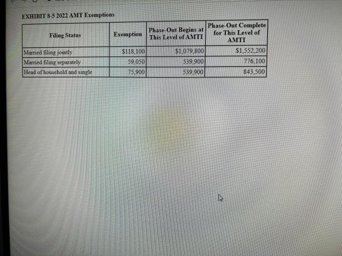 Solved Corbett's AMTI is 606,000. What is his AMT exemption