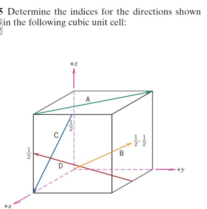 Solved Determine The Indices For The Directions Shown In The | Chegg.com