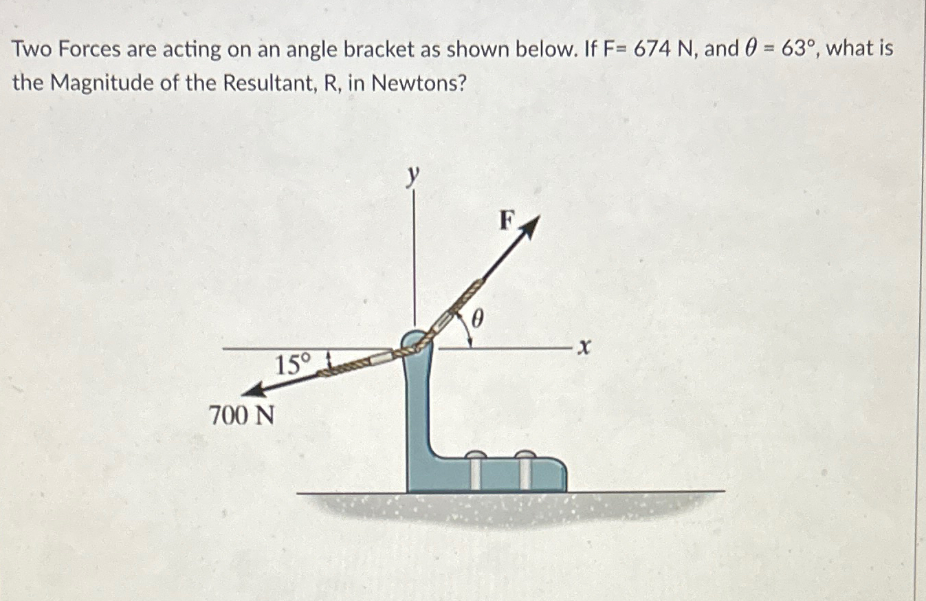 Solved Two Forces are acting on an angle bracket as shown | Chegg.com