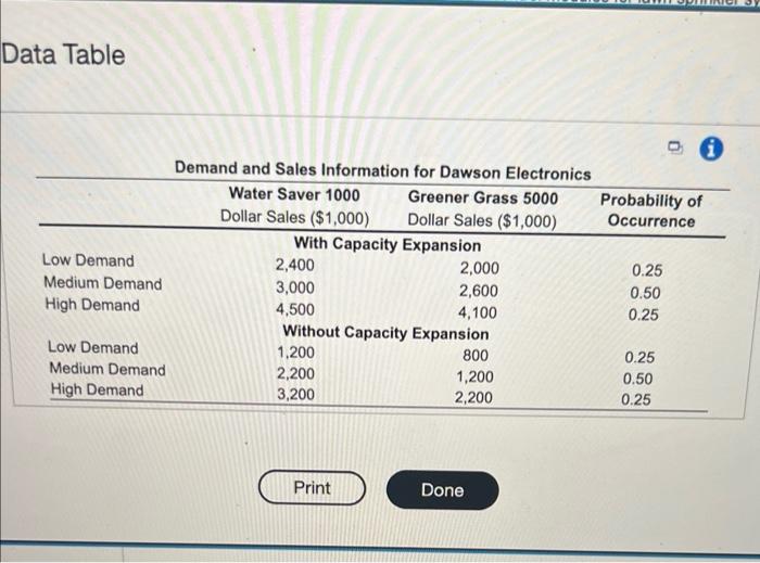 Solved Dawson Electronics Is A Manufacturer Of High Tech Chegg