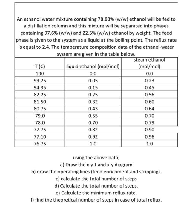 An ethanol water mixture containing 78.88(w/w)