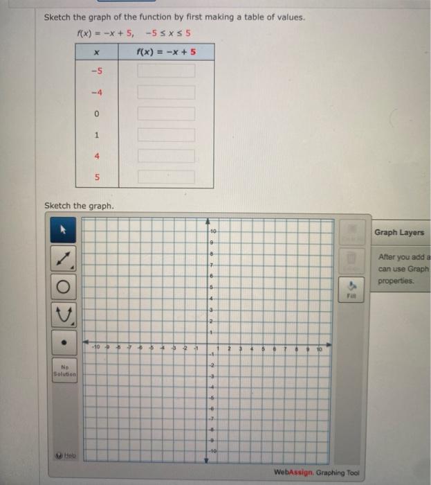 Solved Sketch the graph of the function by first making a | Chegg.com