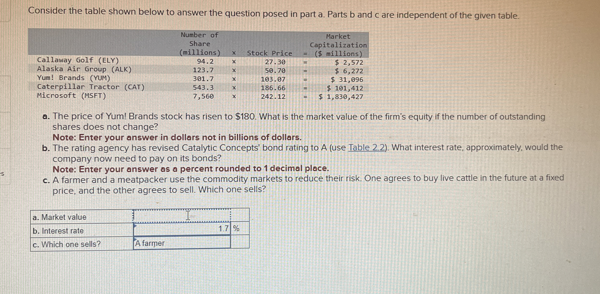 Solved Consider the table shown below to answer the question | Chegg.com
