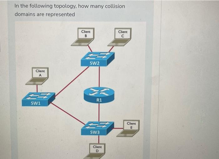 [Solved] In the following topology, how many collision dom