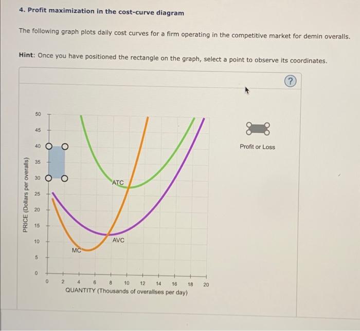 Solved 4. Profit maximization in the costcurve diagram The