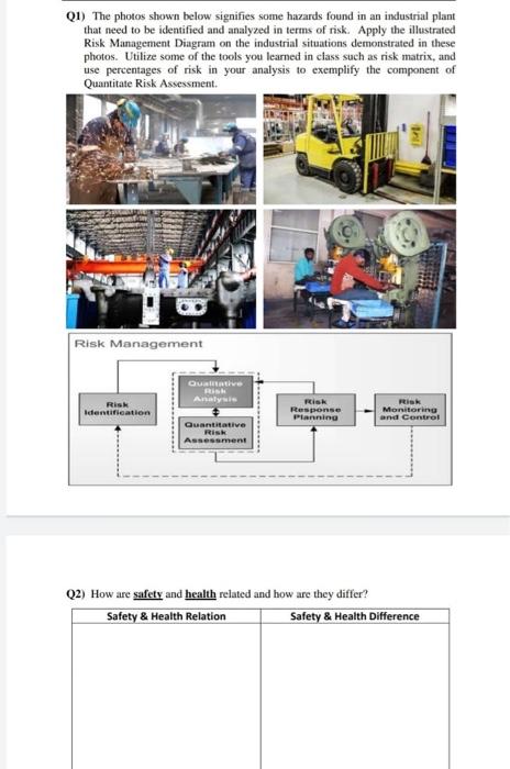 Solved Q1) The photos shown below signifies some hazards | Chegg.com