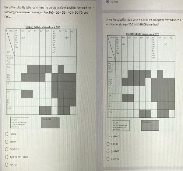 Solved Using the solubility table, determine the | Chegg.com