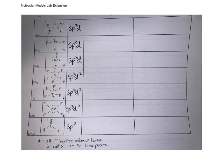 Solved Molecular Models Lab Extension Molecule Lewis Dot | Chegg.com