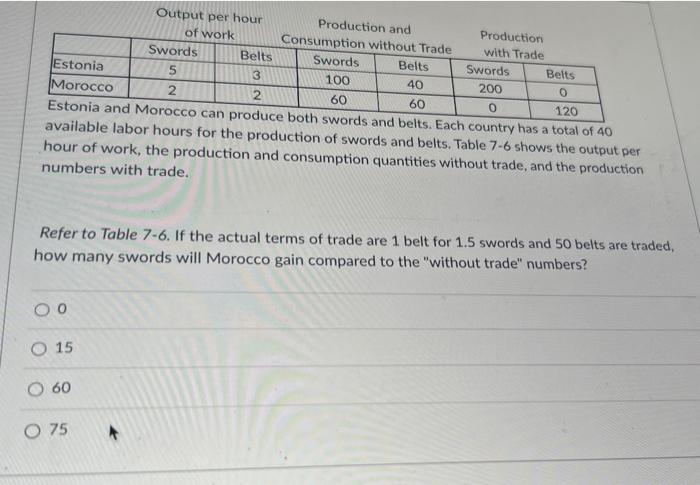 Solved Output per hour Production and Production of work | Chegg.com