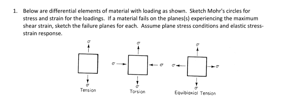 Plane Strain Condition Solved Below are differential elements of material with | Chegg.com