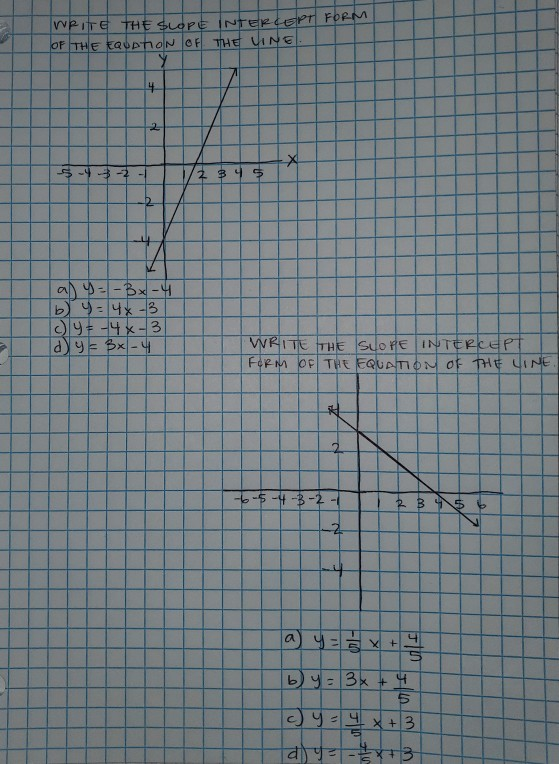 Write The Slope Intercept Form Of The Equation Of Chegg Com