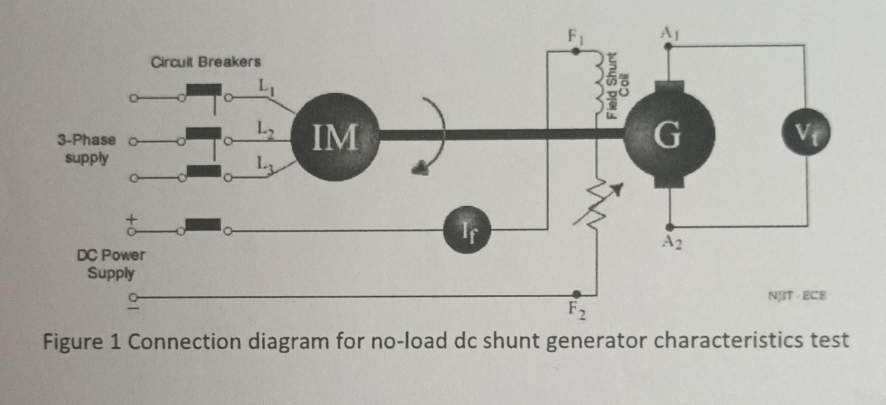 Solved Figure 1 Connection diagram for no-load dc shunt | Chegg.com