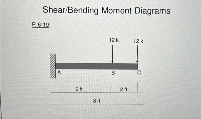 Solved Shear/Bending Moment Diagrams | Chegg.com