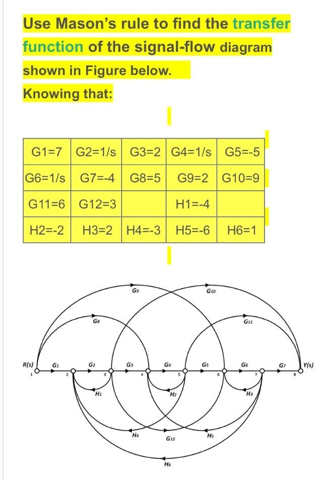 Solved Use Mason's rule to find the transfer function of the