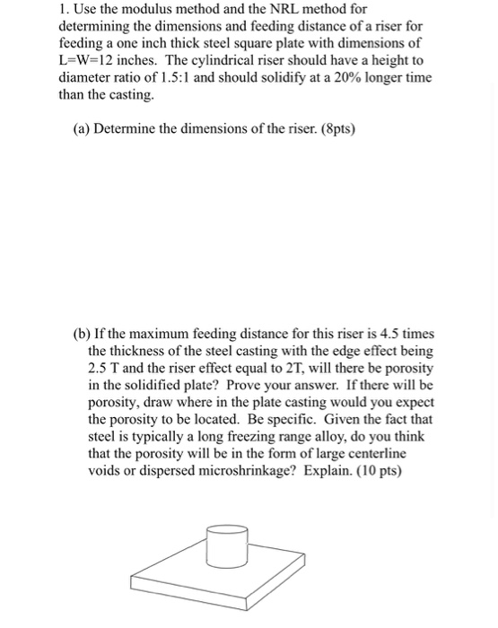 Solved 1. Use the modulus method and the NRL method for | Chegg.com