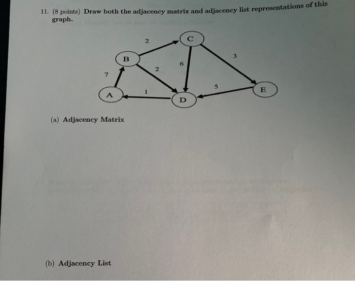 Solved 11. (8 points) Draw both the adjacency matrix and | Chegg.com