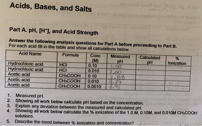Solved given the measured pH:CLEARLY and accurately show | Chegg.com