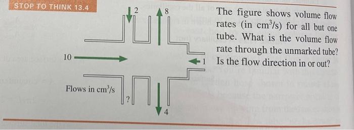 Solved The figure shows volume flow rates (in cm3/s ) for | Chegg.com