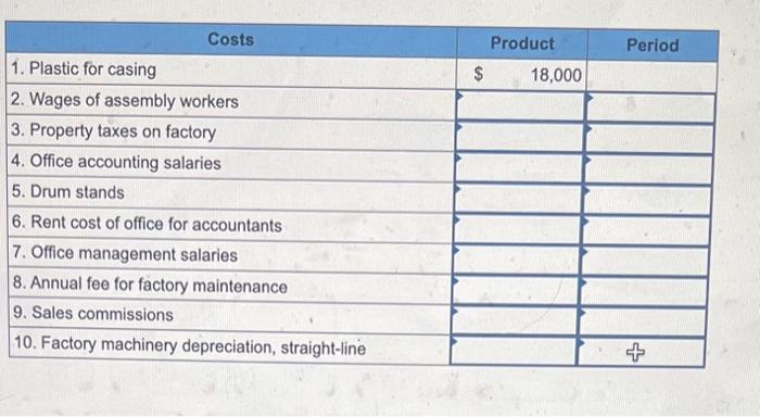 Solved Listed here are the costs associated with the | Chegg.com