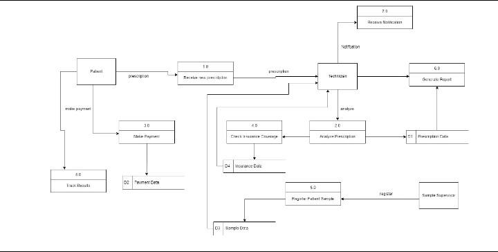 There are processes that are numbered right. Create 7 | Chegg.com