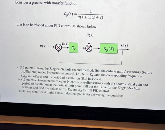 Consider a process with transfer function | Chegg.com