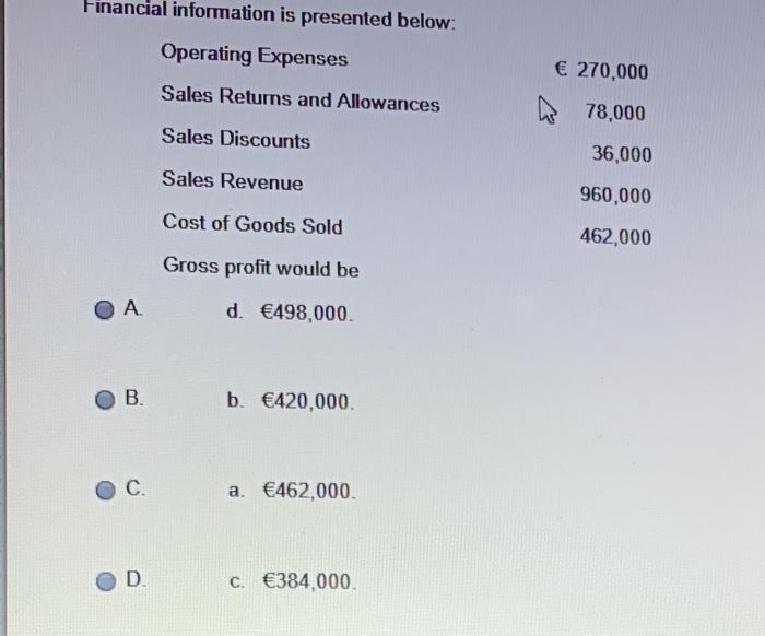 Solved Financial Information Is Presented Below Operating Chegg