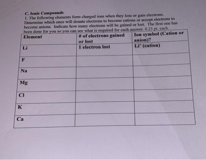 Solved C. Ionic Compounds 1. The following elements form