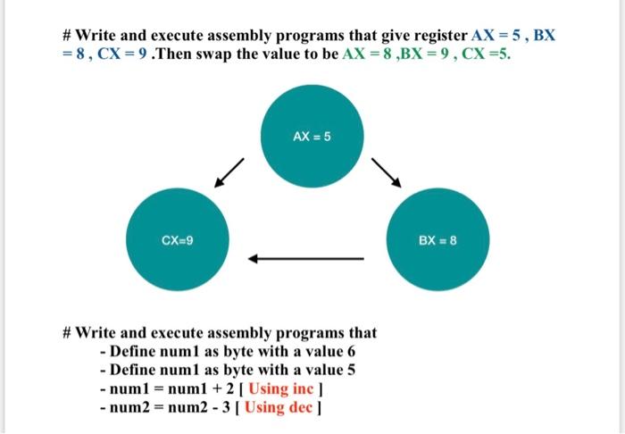 # Write and execute assembly programs that give | Chegg.com