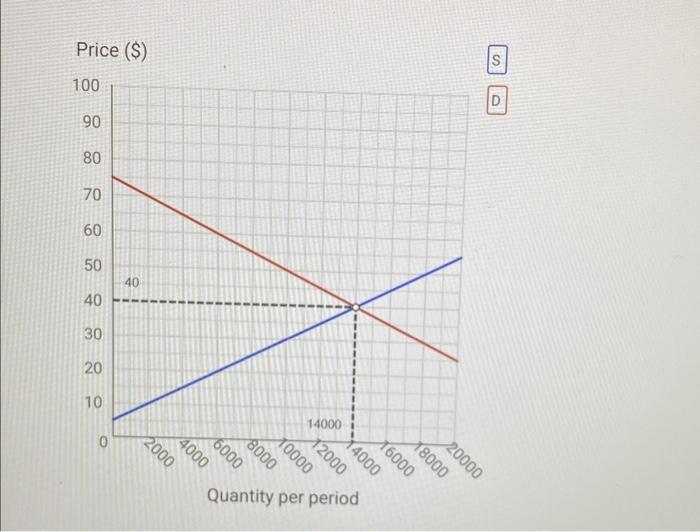 Solved The following perfectly competitive market shown in | Chegg.com