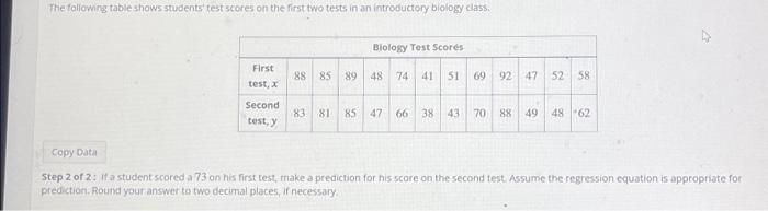 Solved The Following Table Shows Students' Test Scores On | Chegg.com