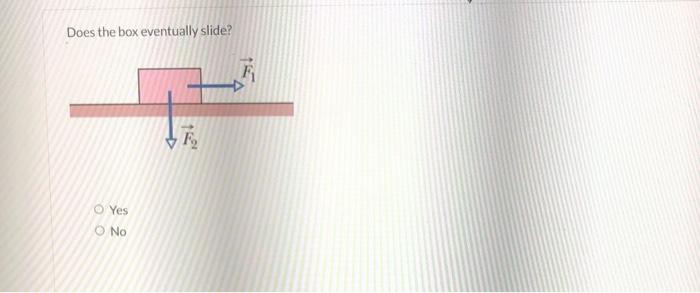 Does the box eventually slide?
Yes