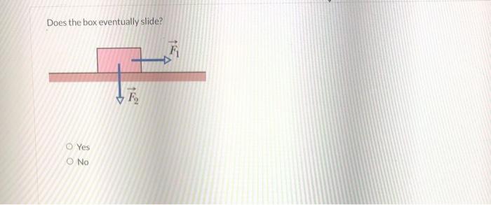 Does the box eventually slide?
Yes