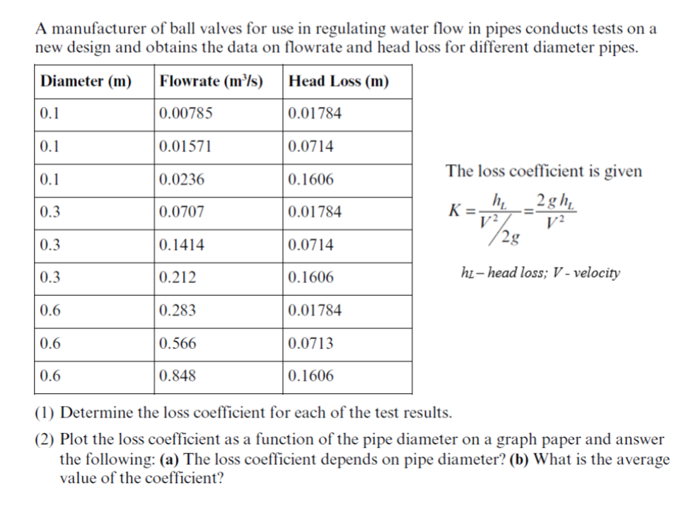 Solved A manufacturer of ﻿ball valves for use in ﻿regulating | Chegg.com