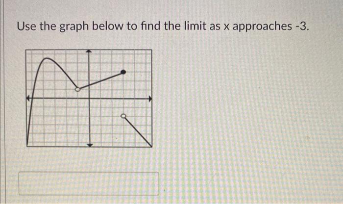 Use the graph below to find the limit as \( x \) approaches \( -3 \).