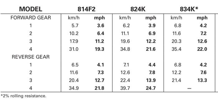 Size Charts – Inverted Gear