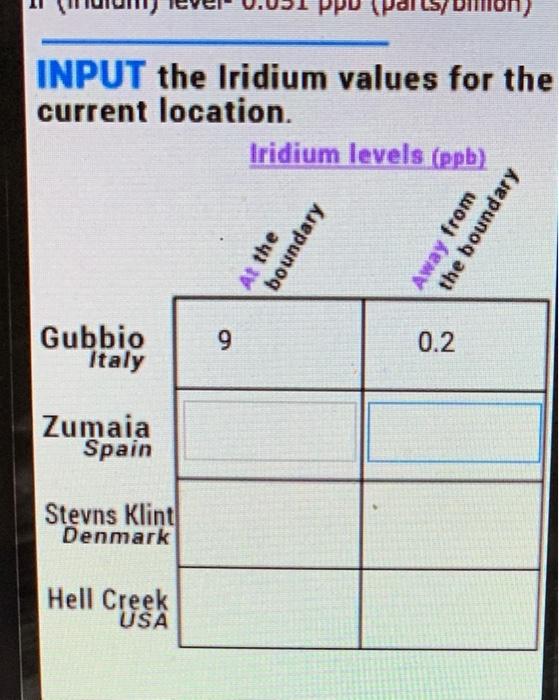 Solved please find the Iridium levels at Zumaia Spain At the