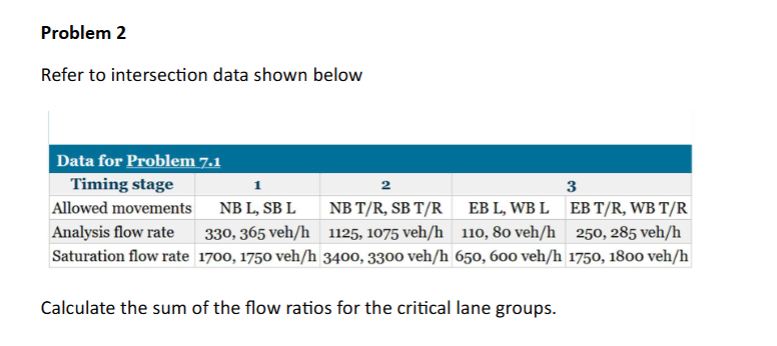 Solved Problem 2 ﻿Refer to intersection data shown below | Chegg.com