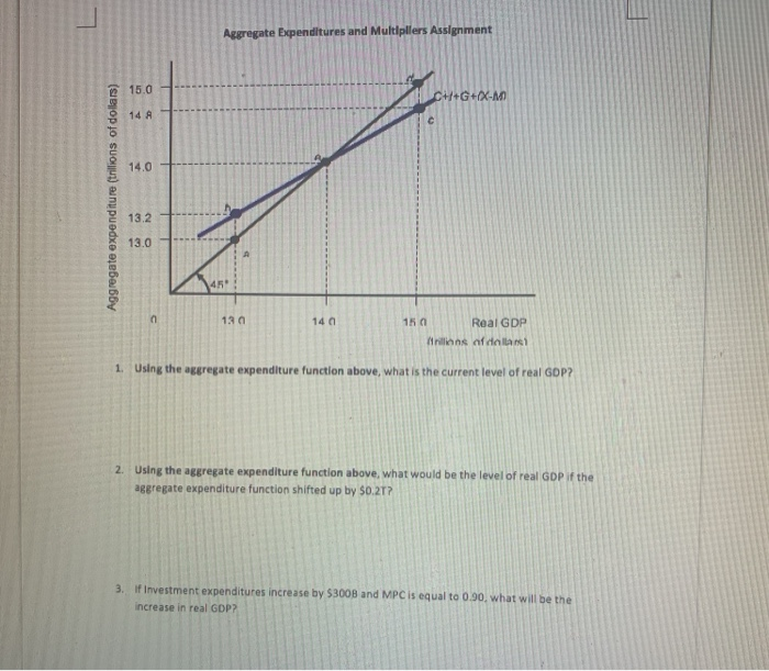 Solved Aggregate Market Assignment 1. Update the graph below | Chegg.com